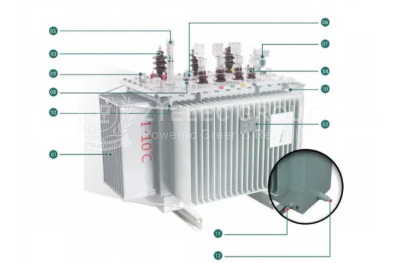 Transformer Structure Diagram